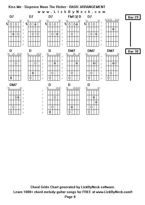 Chord Grids Chart of chord melody fingerstyle guitar song-Kiss Me - Sixpence None The Richer - BASIC ARRANGEMENT,generated by LickByNeck software.